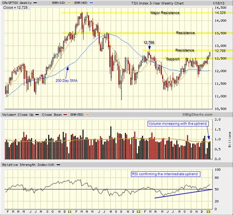 indices tsx aujourd'hui.